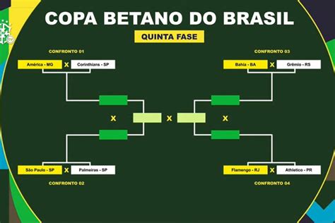 os jogos da copa do brasil